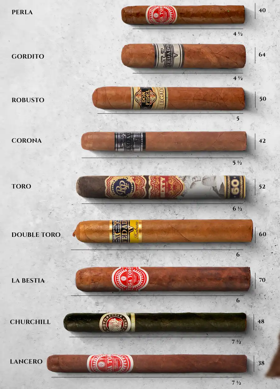 Types Of Cigar Size And Shapes (Vitola)